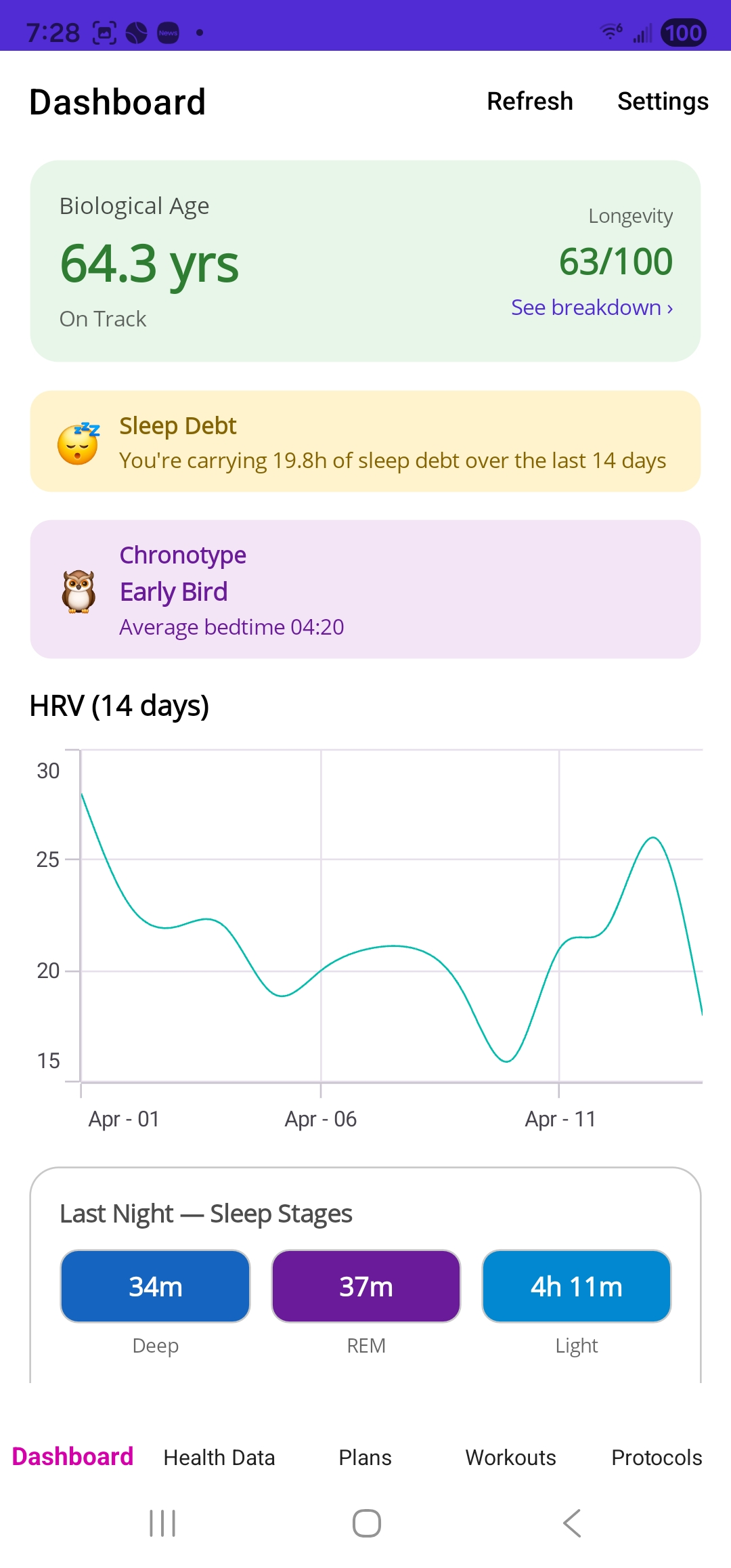 AI Health Coach dashboard showing Biological Age, Longevity Score, Sleep Debt alert, and HRV trends