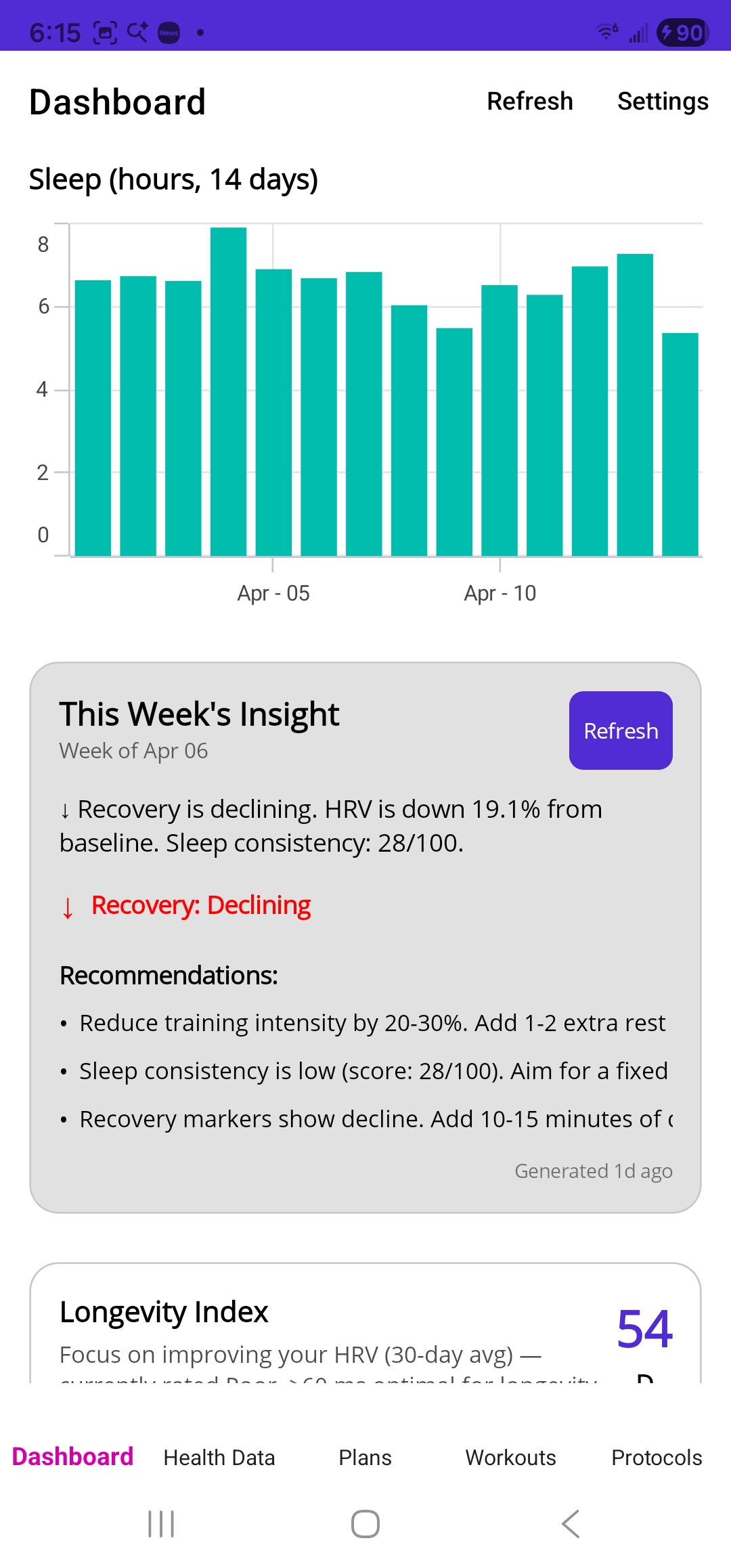 AI Health Coach Dashboard showing sleep chart, weekly insight with recovery recommendations, and Longevity Index